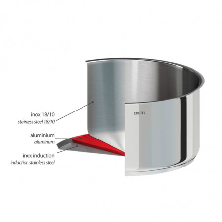 Set di 3 pentole con manico estraibile di Cristel Offerta!