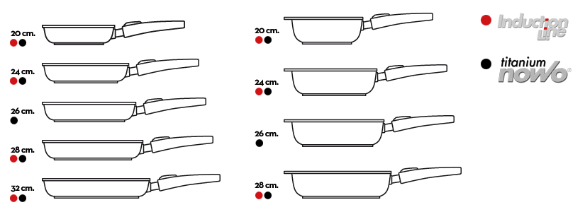 Medidas disponibles para sartenes Woll series Titanium nowo e Induction Line. 