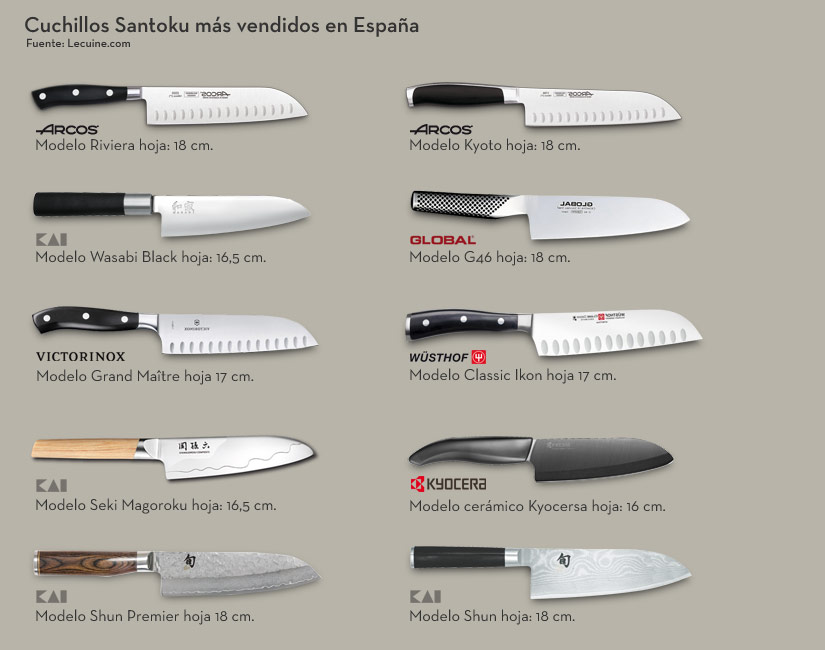 Cuchillos Santoku más vendidos en España