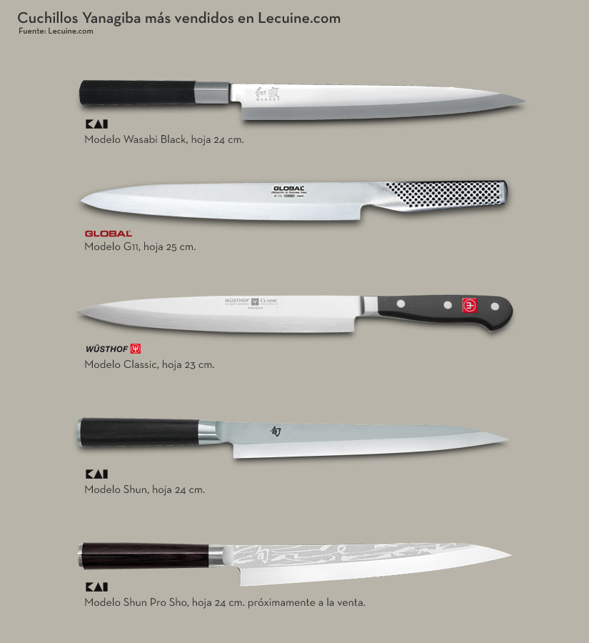 Cuchillos Yanagiba más vendidos