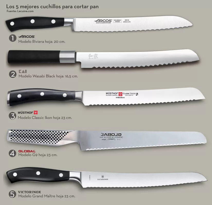 Los 5 mejores cuchillos para pan que puedes comprar