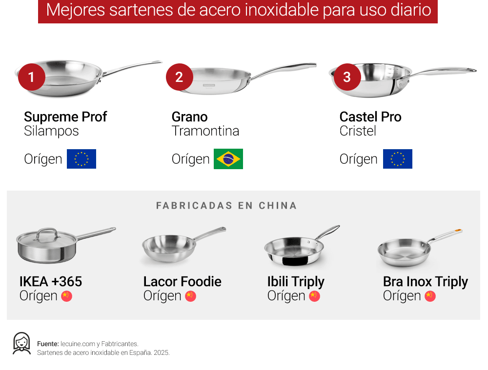 Comparativas mejores sartenes para uso diario de acero inoxidable