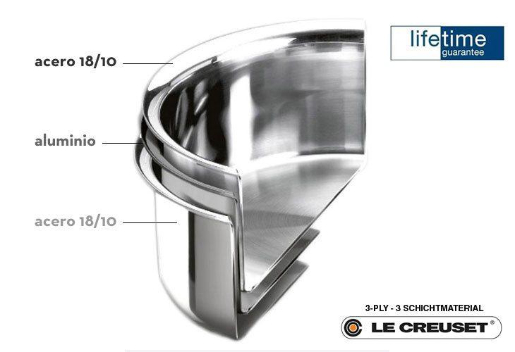 sistema de 3 capas Le Creuset