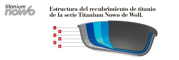 Estructura del recubrimiento de titanio de las sartenes nowo de woll