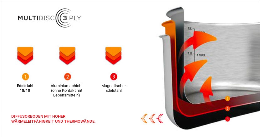 3-lagige Technologie von Silampos
